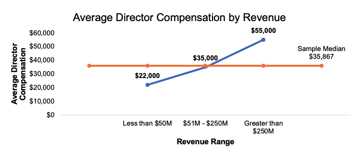 cash comp 2021