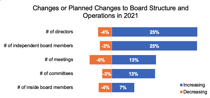 governance trends 2021