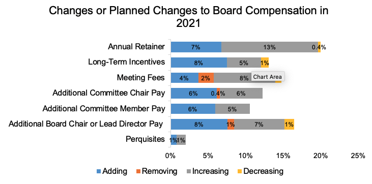 comp changes 2021